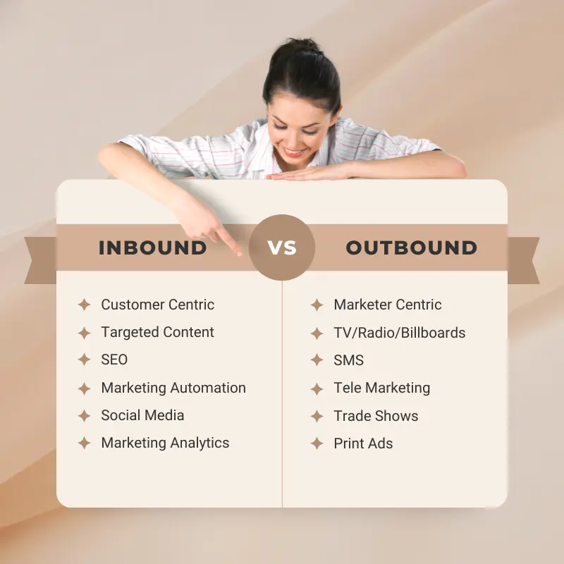 Inbound Marketing Vs Outbound Marketing Whats The Difference